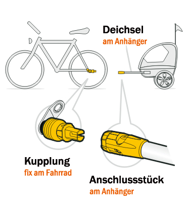 Hebie Fahrradanhänger kupplung Fahrrad