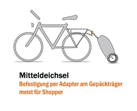 Donkey Zubehör Fahrradanhänger Winther Anhänger Weber M Kupplung für E-Bikes 